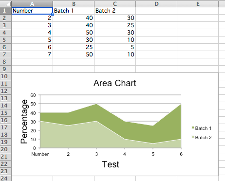 "Sample area charts"