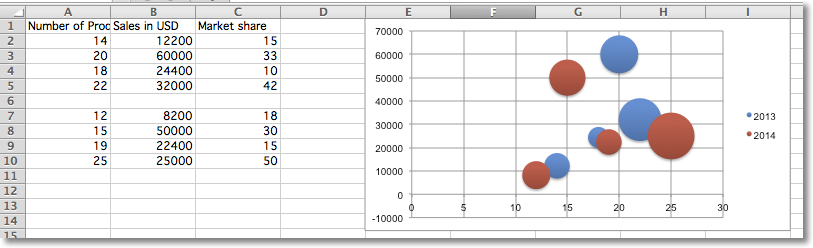 "Sample bubble chart"